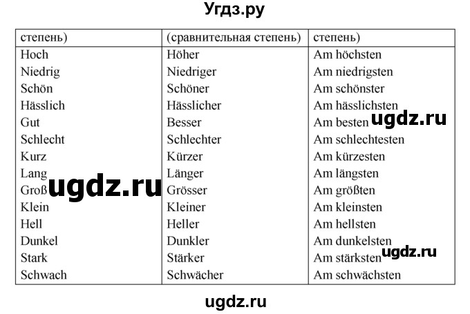 ГДЗ (Решебник) по немецкому языку 6 класс (рабочая тетрадь) И.Л. Бим / страница / 37(продолжение 2)