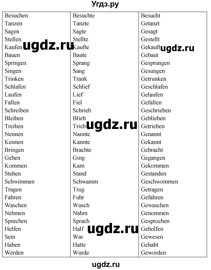 ГДЗ (Решебник) по немецкому языку 6 класс (рабочая тетрадь) И.Л. Бим / страница / 63(продолжение 2)