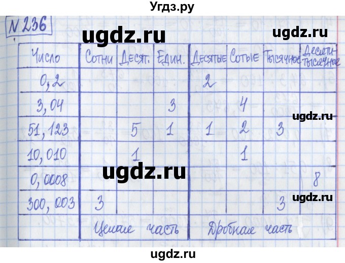 ГДЗ (Решебник) по математике 5 класс (Рабочая тетрадь ) Г.К. Муравин / задание / 236