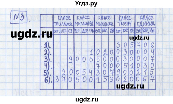 ГДЗ (Решебник) по математике 5 класс (Рабочая тетрадь ) Г.К. Муравин / задание / 3