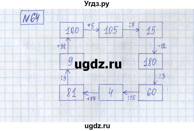 ГДЗ (Решебник) по математике 5 класс (Рабочая тетрадь ) Г.К. Муравин / задание / 64