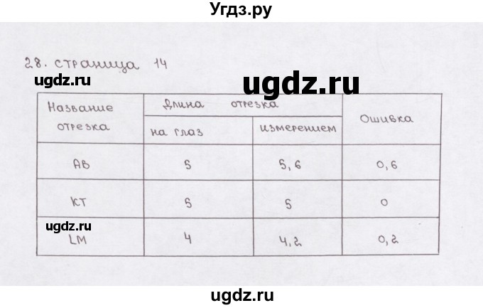 ГДЗ (Решебник) по математике 5 класс (рабочая тетрадь) Е.А. Бунимович / упражнение / 28