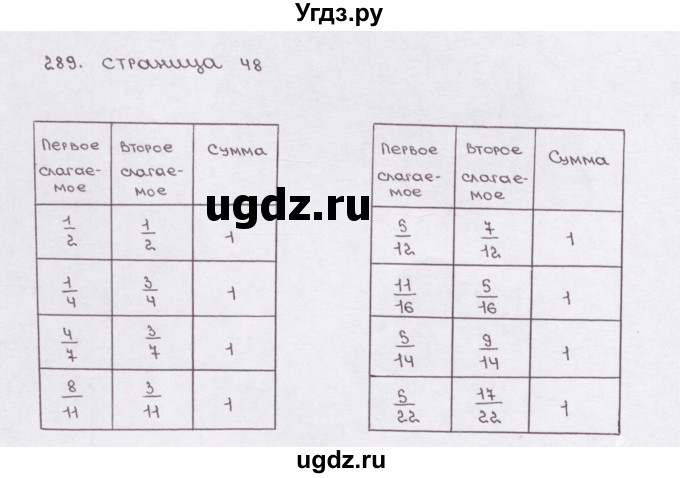 ГДЗ (Решебник) по математике 5 класс (рабочая тетрадь) Е.А. Бунимович / упражнение / 289