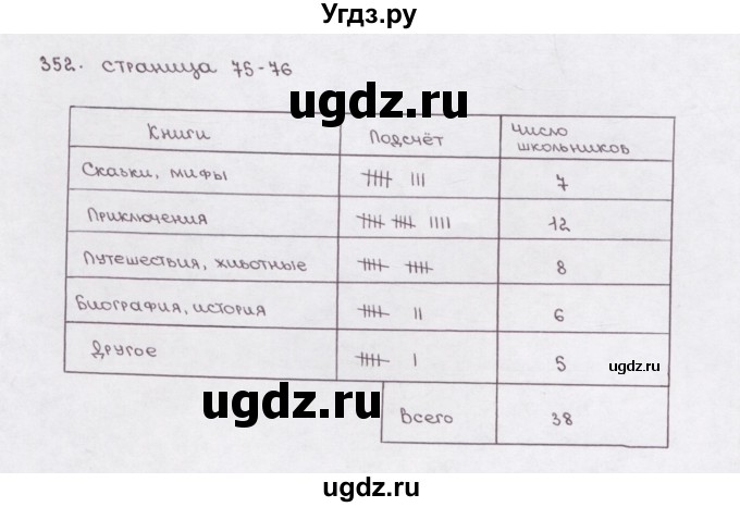 ГДЗ (Решебник) по математике 5 класс (рабочая тетрадь) Е.А. Бунимович / упражнение / 352