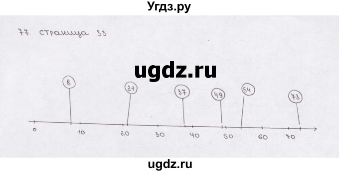 ГДЗ (Решебник) по математике 5 класс (рабочая тетрадь) Е.А. Бунимович / упражнение / 77