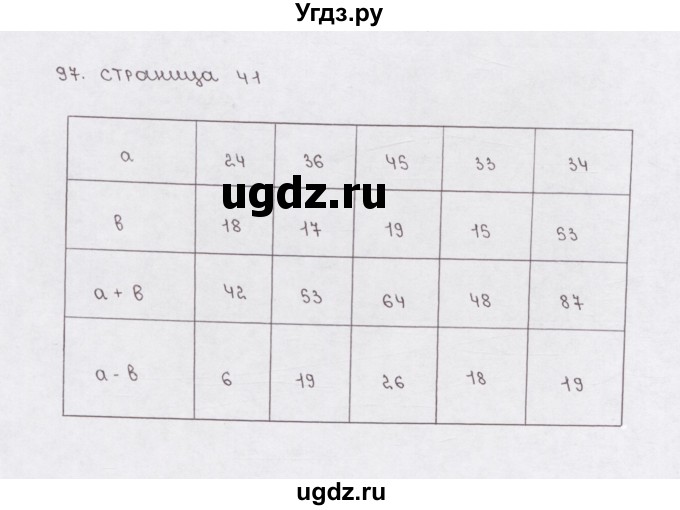 ГДЗ (Решебник) по математике 5 класс (рабочая тетрадь) Е.А. Бунимович / упражнение / 97