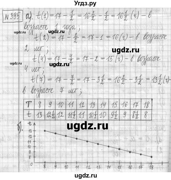 ГДЗ (Решебник ) по математике 5 класс Л.Г. Петерсон / часть 1 / 395