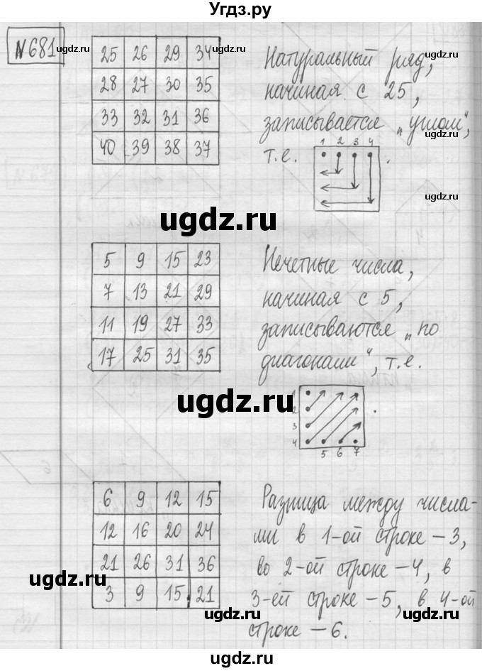 ГДЗ (Решебник ) по математике 5 класс Л.Г. Петерсон / часть 1 / 681