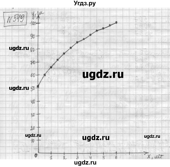 ГДЗ (Решебник ) по математике 5 класс Л.Г. Петерсон / часть 2 / 549