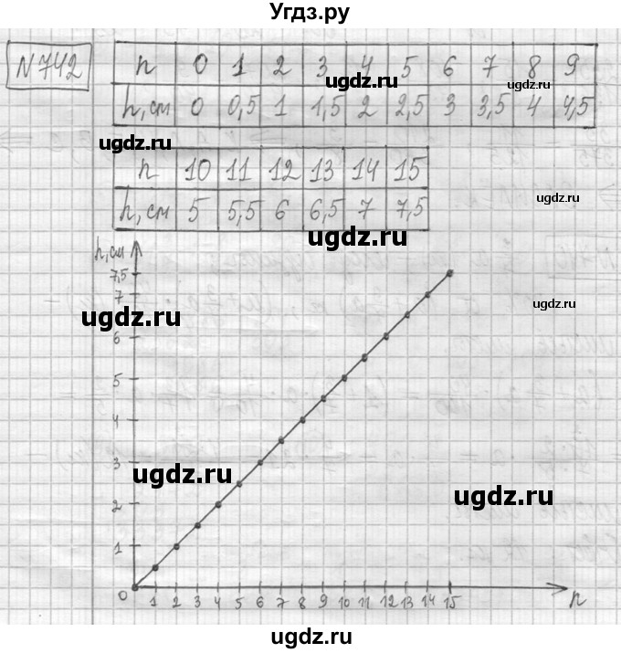 ГДЗ (Решебник ) по математике 5 класс Л.Г. Петерсон / часть 2 / 742