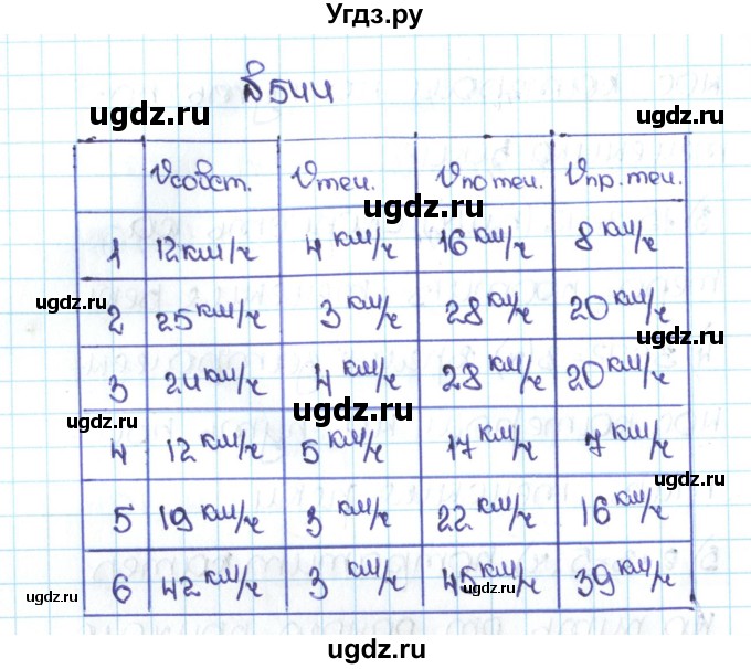 ГДЗ (Решебник №1 к учебнику 2016) по математике 5 класс С.М. Никольский / задание номер / 544