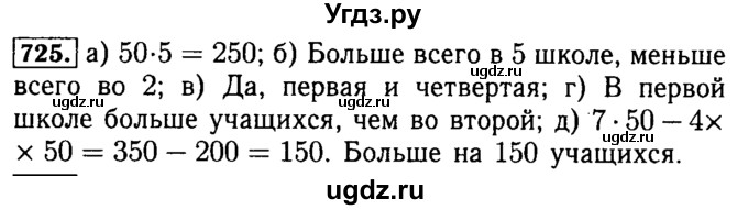 ГДЗ (Решебник №2) по математике 5 класс ( Арифметика. Геометрия.) Е.А. Бунимович / упражнение номер / 725