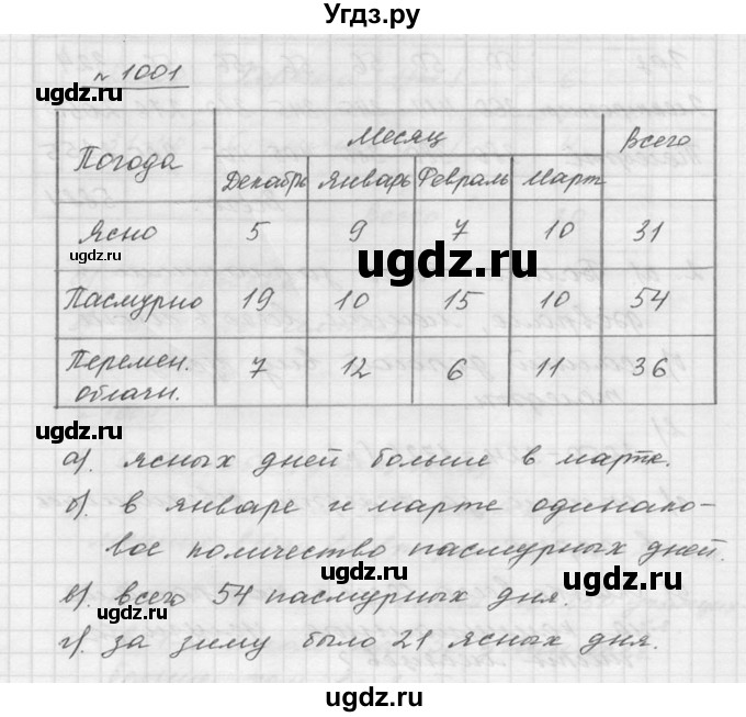 ГДЗ (Решебник к учебнику 2015) по математике 5 класс Дорофеев Г. В. / номер / 1001