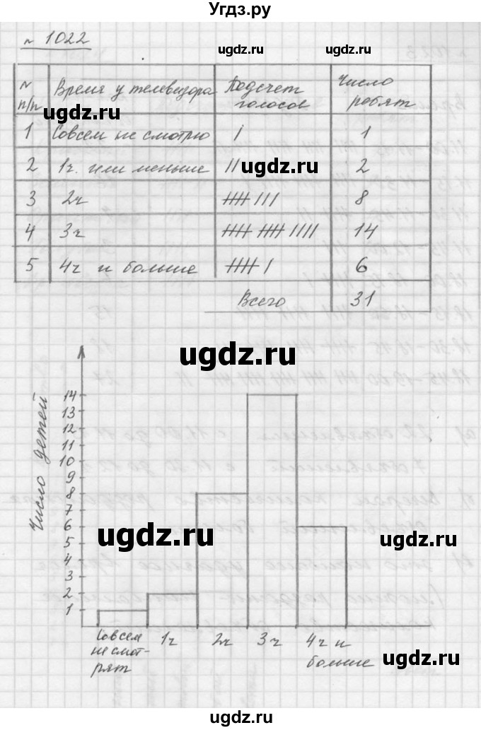 ГДЗ (Решебник к учебнику 2015) по математике 5 класс Дорофеев Г. В. / номер / 1022