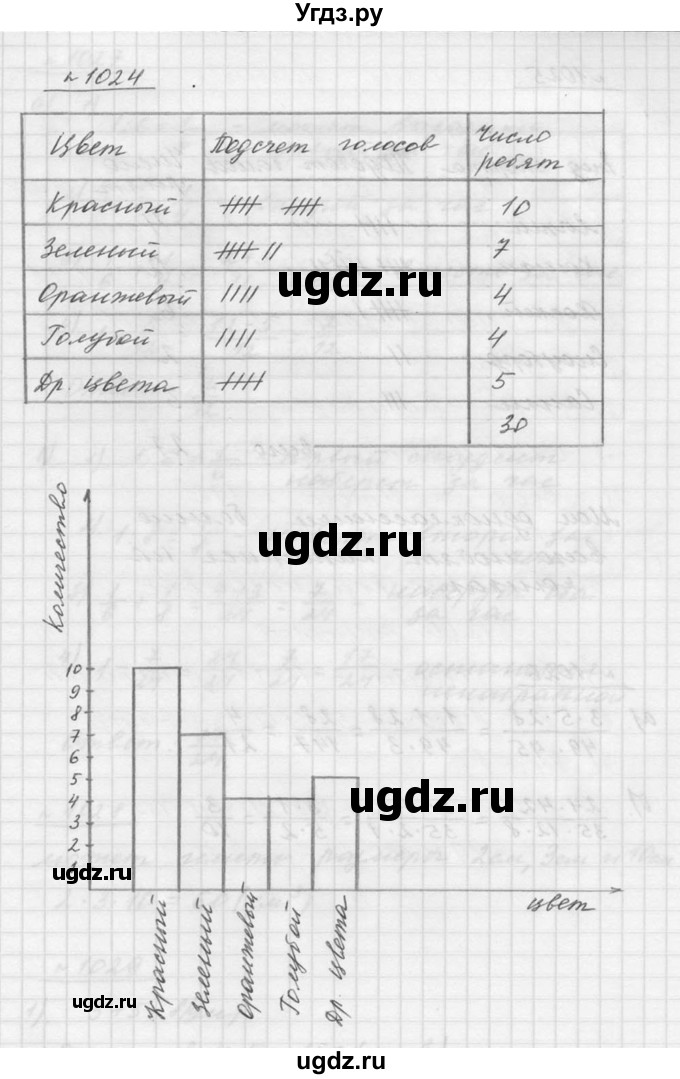 ГДЗ (Решебник к учебнику 2015) по математике 5 класс Дорофеев Г. В. / номер / 1024