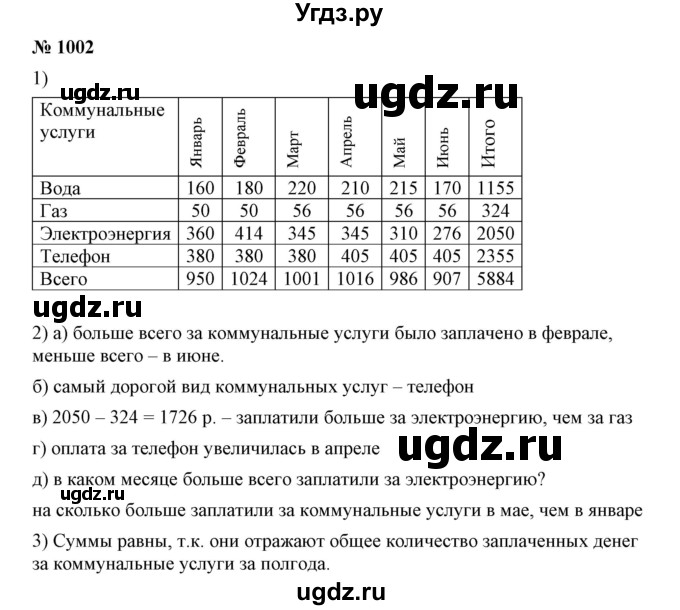 ГДЗ (Решебник к учебнику 2019) по математике 5 класс Дорофеев Г. В. / номер / 1002
