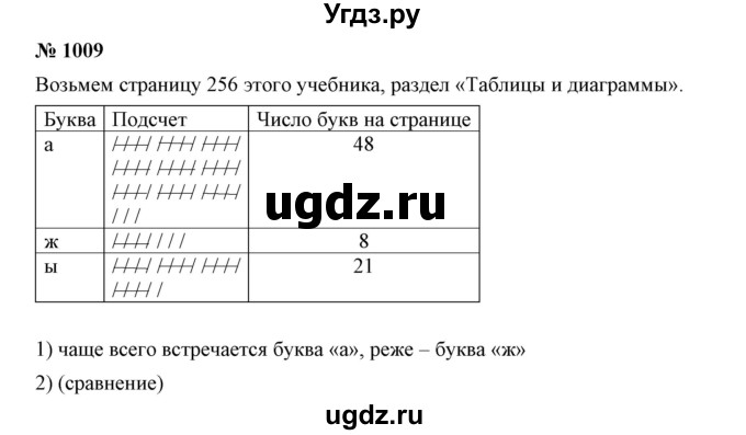 ГДЗ (Решебник к учебнику 2019) по математике 5 класс Дорофеев Г. В. / номер / 1009