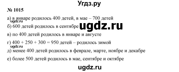 ГДЗ (Решебник к учебнику 2019) по математике 5 класс Дорофеев Г. В. / номер / 1015