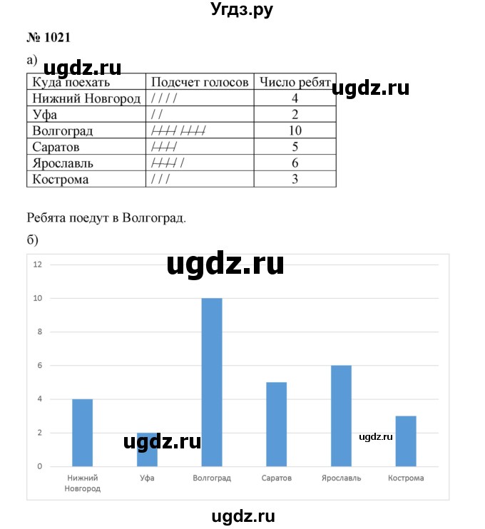 ГДЗ (Решебник к учебнику 2019) по математике 5 класс Дорофеев Г. В. / номер / 1021