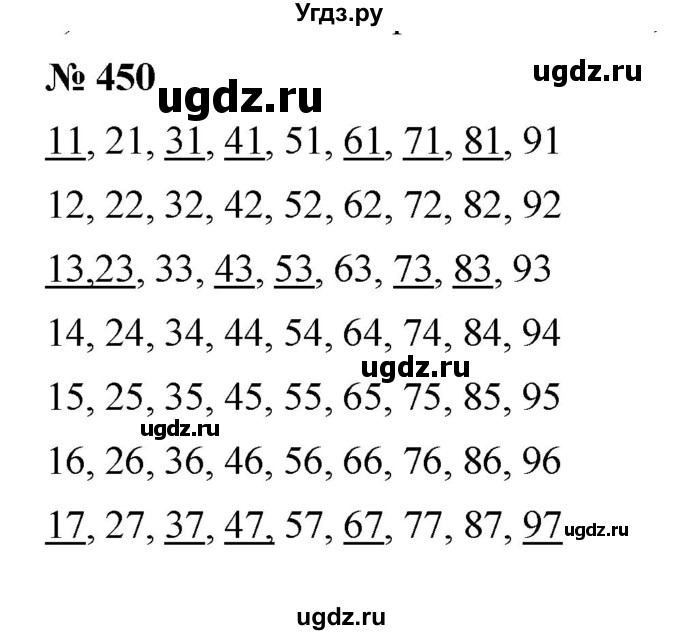 ГДЗ (Решебник к учебнику 2019) по математике 5 класс Дорофеев Г. В. / номер / 450