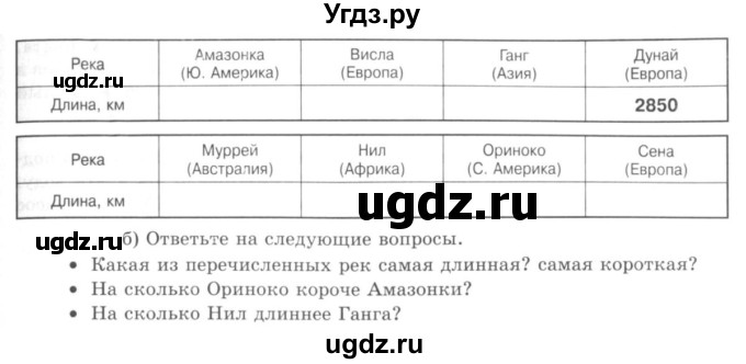 ГДЗ (учебник) по математике 5 класс И.И. Зубарева / номер / 170(продолжение 2)