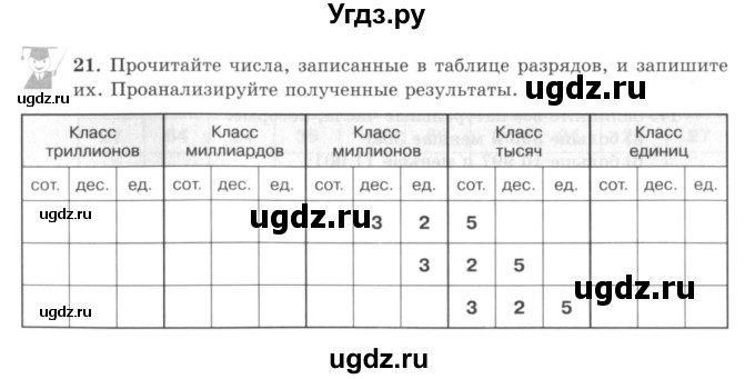 ГДЗ (учебник) по математике 5 класс И.И. Зубарева / номер / 21