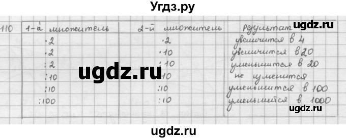 ГДЗ (решебник) по математике 5 класс И.И. Зубарева / номер / 110