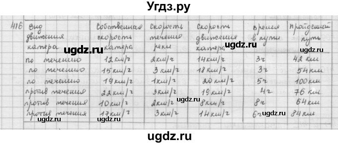ГДЗ (решебник) по математике 5 класс И.И. Зубарева / номер / 416