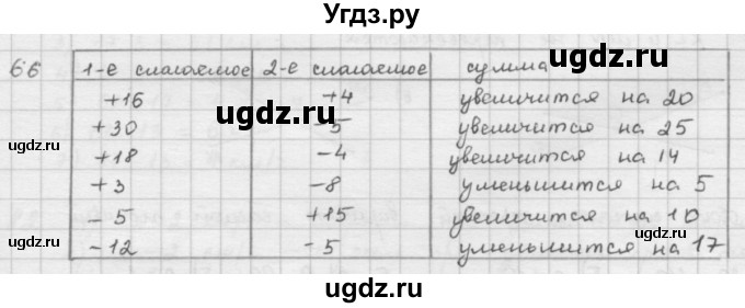 ГДЗ (решебник) по математике 5 класс И.И. Зубарева / номер / 66
