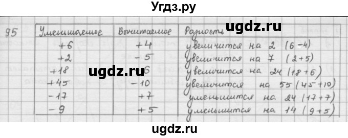 ГДЗ (решебник) по математике 5 класс И.И. Зубарева / номер / 95