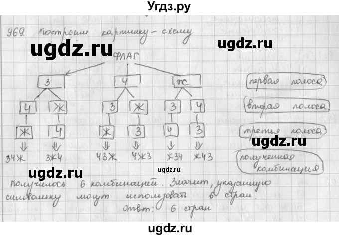 ГДЗ (решебник) по математике 5 класс И.И. Зубарева / номер / 969