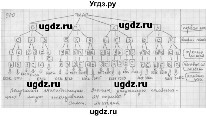 ГДЗ (решебник) по математике 5 класс И.И. Зубарева / номер / 970