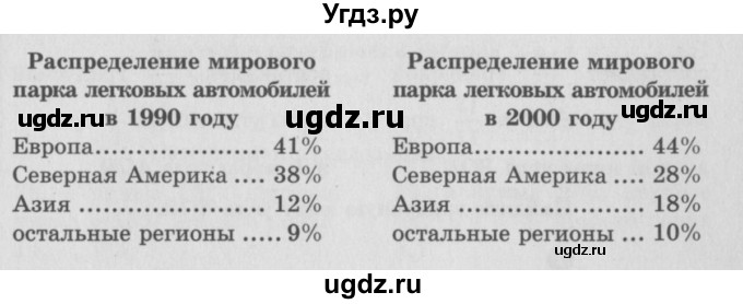 ГДЗ (учебник) по математике 5 класс (самостоятельные и контрольные работы) А.П. Ершова / самостоятельная работа / С-36 / Б1(продолжение 2)