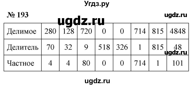 ГДЗ (Решебник №1) по математике 5 класс (рабочая тетрадь) А.Г. Мерзляк / номер / 193