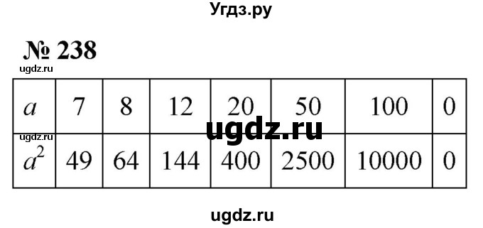 ГДЗ (Решебник №1) по математике 5 класс (рабочая тетрадь) А.Г. Мерзляк / номер / 238