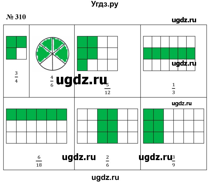 ГДЗ (Решебник №1) по математике 5 класс (рабочая тетрадь) А.Г. Мерзляк / номер / 310