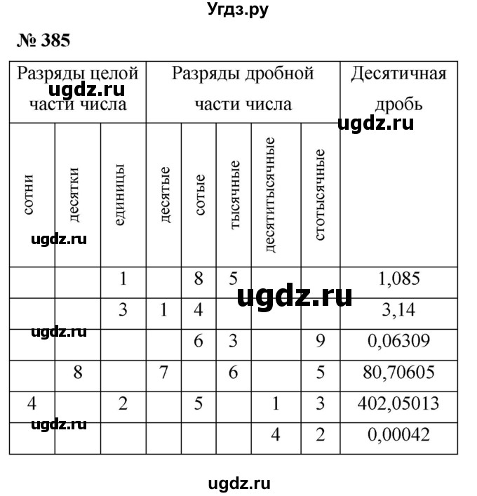 ГДЗ (Решебник №1) по математике 5 класс (рабочая тетрадь) А.Г. Мерзляк / номер / 385