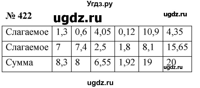 ГДЗ (Решебник №1) по математике 5 класс (рабочая тетрадь) А.Г. Мерзляк / номер / 422