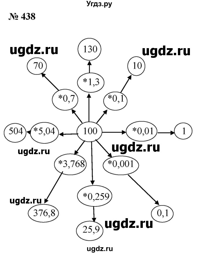 ГДЗ (Решебник №1) по математике 5 класс (рабочая тетрадь) А.Г. Мерзляк / номер / 438