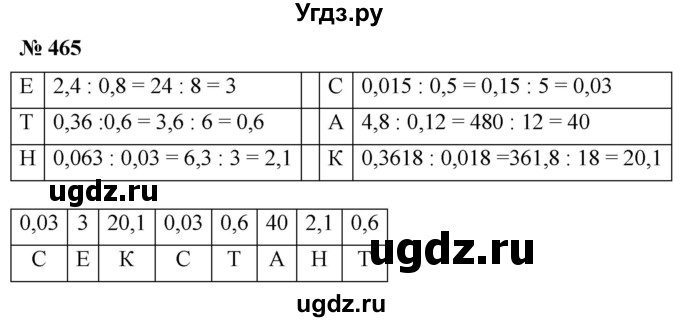 ГДЗ (Решебник №1) по математике 5 класс (рабочая тетрадь) А.Г. Мерзляк / номер / 465