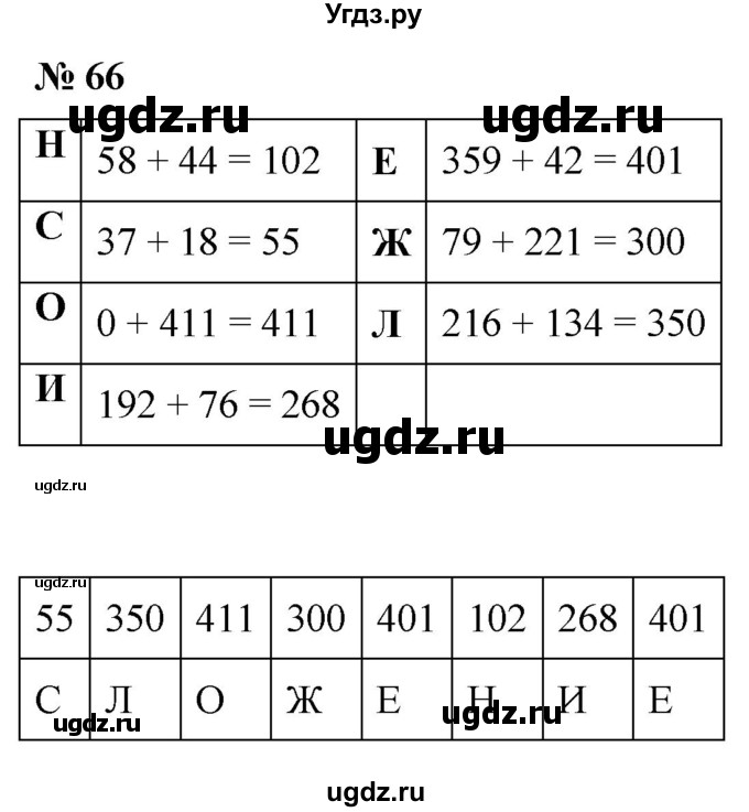 ГДЗ (Решебник №1) по математике 5 класс (рабочая тетрадь) А.Г. Мерзляк / номер / 66