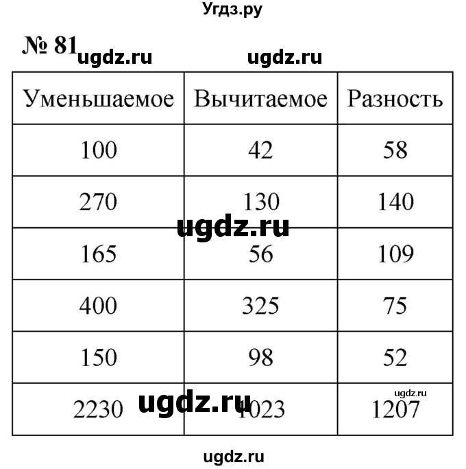 ГДЗ (Решебник №1) по математике 5 класс (рабочая тетрадь) А.Г. Мерзляк / номер / 81