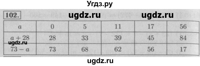 ГДЗ (Решебник №2) по математике 5 класс (рабочая тетрадь) А.Г. Мерзляк / номер / 102