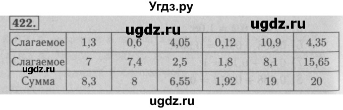 ГДЗ (Решебник №2) по математике 5 класс (рабочая тетрадь) А.Г. Мерзляк / номер / 422