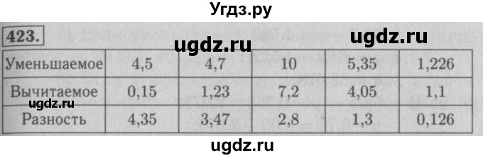 ГДЗ (Решебник №2) по математике 5 класс (рабочая тетрадь) А.Г. Мерзляк / номер / 423