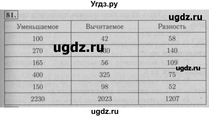 ГДЗ (Решебник №2) по математике 5 класс (рабочая тетрадь) А.Г. Мерзляк / номер / 81