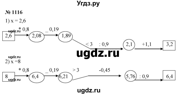 ГДЗ (Решебник к учебнику 2021) по математике 5 класс А.Г. Мерзляк / номер / 1116