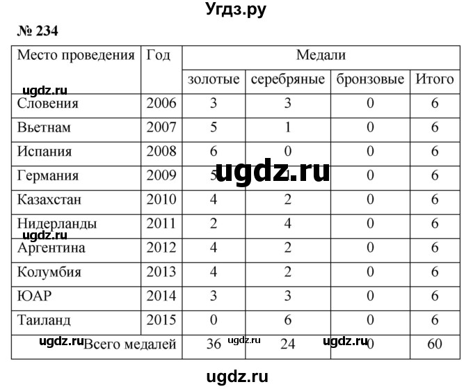 ГДЗ (Решебник к учебнику 2021) по математике 5 класс А.Г. Мерзляк / номер / 234