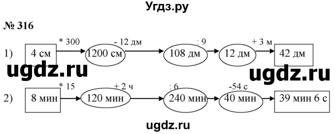 ГДЗ (Решебник к учебнику 2021) по математике 5 класс А.Г. Мерзляк / номер / 316