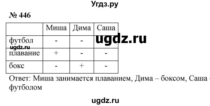 ГДЗ (Решебник к учебнику 2021) по математике 5 класс А.Г. Мерзляк / номер / 446